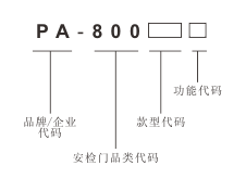 “琚天下安检门型号大全”